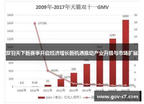 双羽天下新赛季开启经济增长新机遇推动产业升级与市场扩展