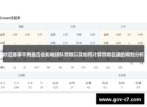 欧冠赛事平局是否会影响球队晋级以及如何计算晋级名额的规则分析