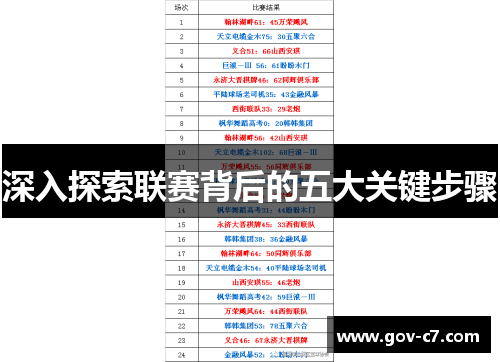深入探索联赛背后的五大关键步骤